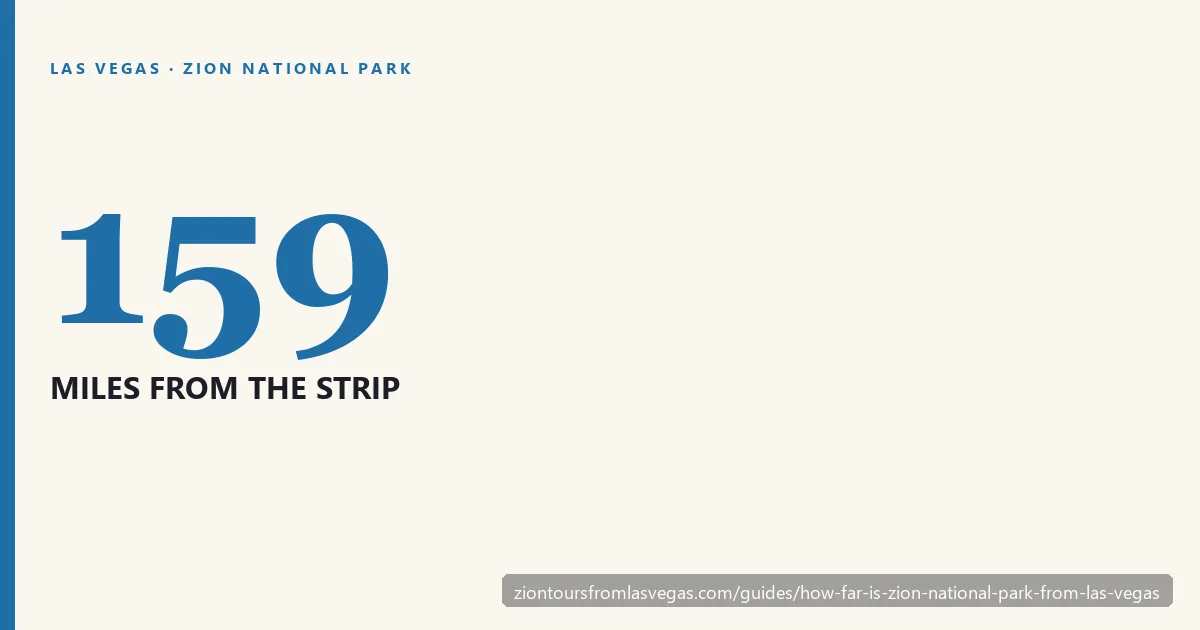 Route map facts for the drive from Las Vegas to Zion National Park